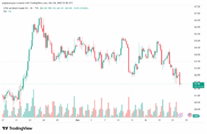 تحليل النفط CRUDE OIL -24-11-2025