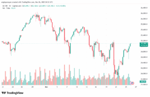 تحليل مؤشر ناسداك الفني US100-NASDAQ-26-11-2025