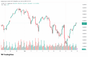 تحليل مؤشر ناسداك الفني US100-NASDAQ-27-11-2025