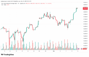 تحليل مؤشر داو جونز US30 DOW JONES-13-11-2025