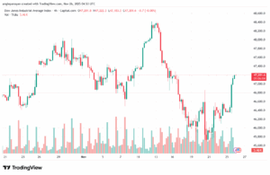 تحليل مؤشر داو جونز US30 DOW JONES-26-11-2025