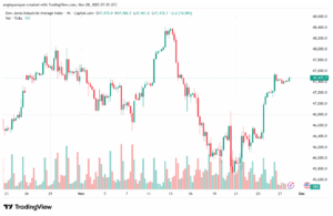 تحليل مؤشر داو جونز US30 DOW JONES-28-11-2025