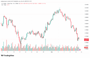 تحليل-USDCHF-14-11-2025