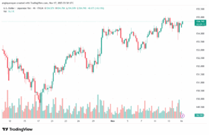 تحليل-USDJPY-17-11-2025