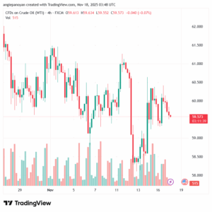 تحليل خام برنت 18-11-2025 BRENT OIL