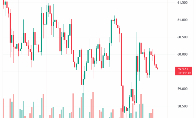 تحليل خام برنت 18-11-2025 BRENT OIL