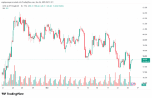 تحليل النفط CRUDE OIL -26-11-2025