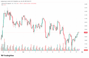 تحليل النفط CRUDE OIL -28-11-2025