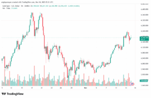 تحليل الذهب-XAUUSD-14-11-2025