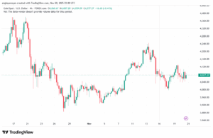 تحليل الذهب-XAUUSD-21-11-2025