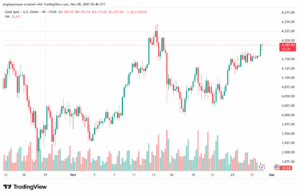 تحليل الذهب-XAUUSD-28-11-2025