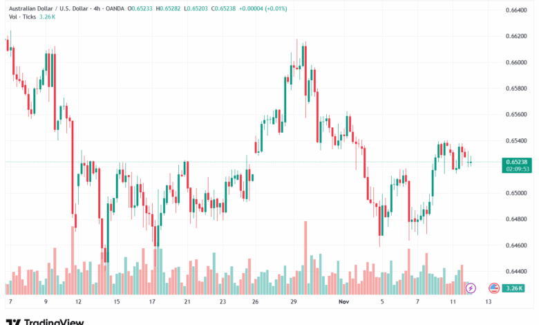 تحليل-AUDUSD-12-11-2025