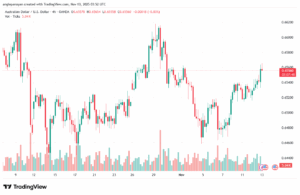 تحليل-AUDUSD-13-11-2025