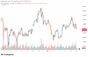تحليل-AUDUSD-17-11-2025
