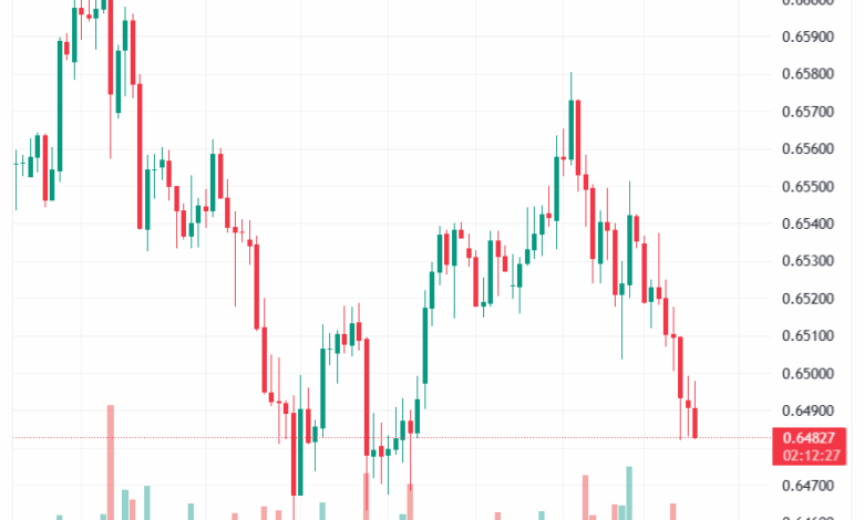 تحليل-AUDUSD-18-11-2025