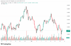 تحليل-AUDUSD-20-11-2025