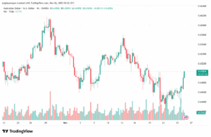 تحليل-AUDUSD-26-11-2025