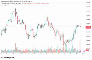 تحليل-AUDUSD-28-11-2025