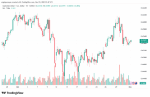 تحليل-AUDUSD-3-11-2025