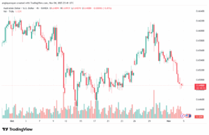 تحليل-AUDUSD-5-11-2025