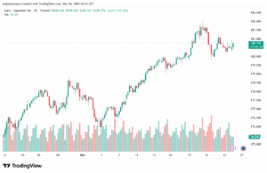 تحليل-EURJPY-26-11-2025
