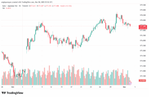 تحليل-EURJPY-4-11-2025