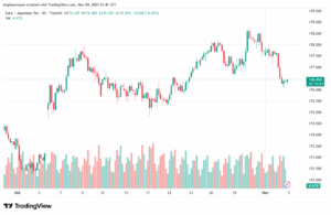 تحليل-EURJPY-5-11-2025