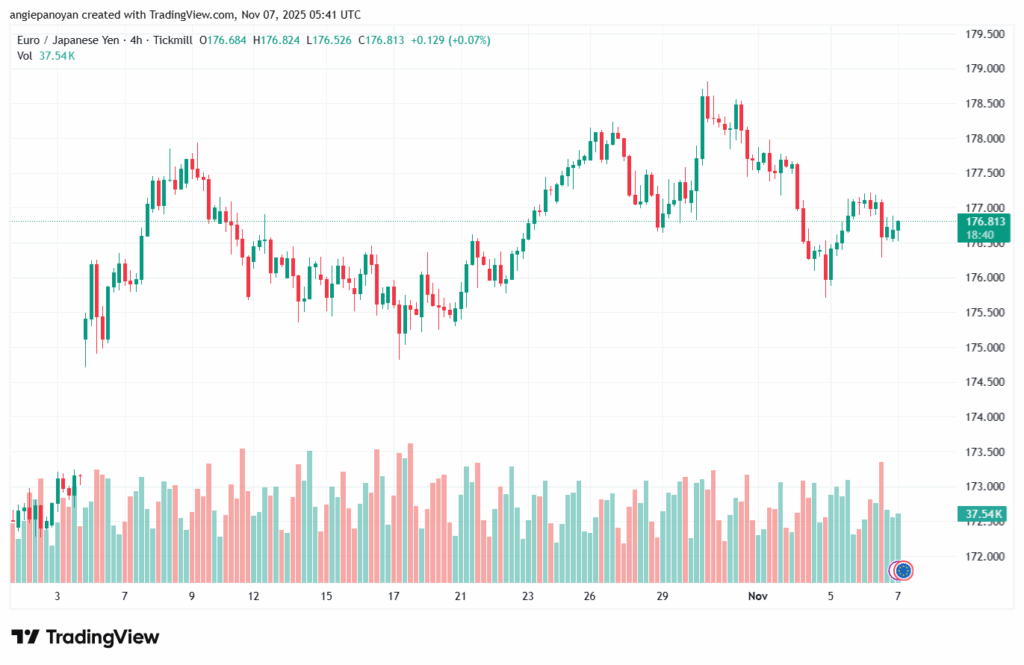 تحليل-EURJPY-7-11-2025