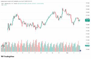 تحليل-EURJPY-7-11-2025
