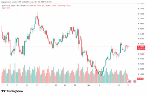 تحليل EURUSD-13-11-2025