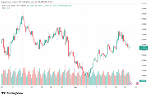 تحليل EURUSD-18-11-2025