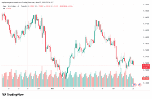 تحليل EURUSD-25-11-2025