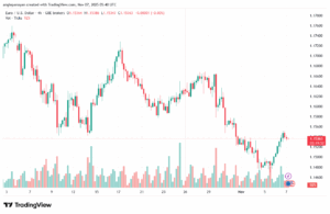 تحليل EURUSD-7-11-2025
