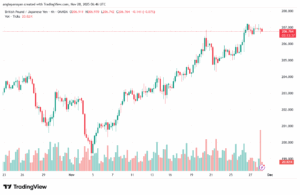 تحليل-GBPJPY-28-11-2025