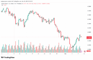 تحليل-GBPUSD-10-11-2025