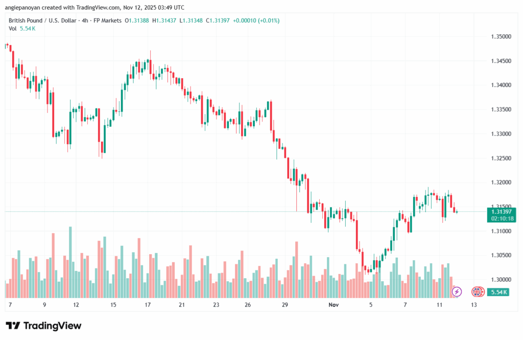 تحليل-GBPUSD-12-11-2025