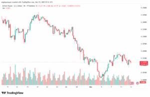 تحليل-GBPUSD-13-11-2025