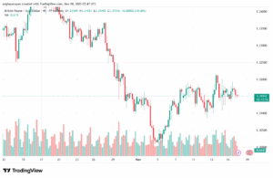 تحليل-GBPUSD-18-11-2025