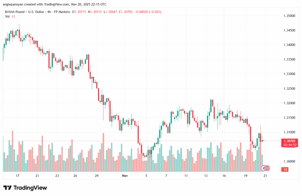 تحليل-GBPUSD-21-11-2025