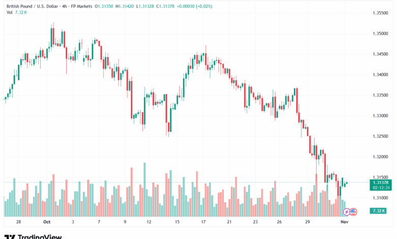 تحليل-GBPUSD-3-11-2025