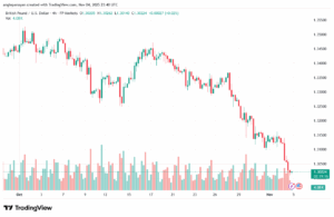 تحليل-GBPUSD-5-11-2025