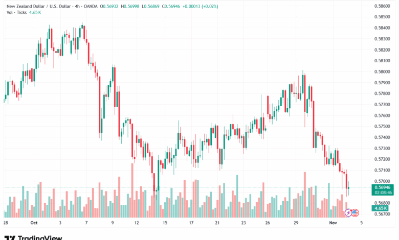تحليل-NZDUSD-4-11-2025