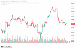 تحليل-USDCAD-13-11-2025