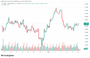 تحليل-USDCAD-17-11-2025