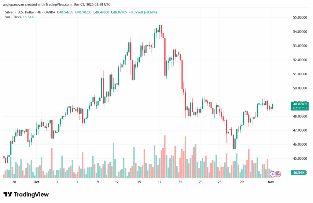 تحليل-USDCAD-3-11-2025