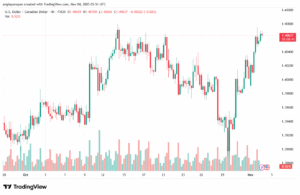 تحليل-USDCAD-4-11-2025