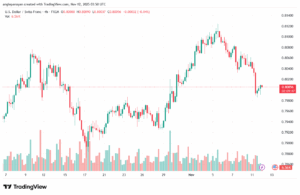 تحليل-USDCHF-12-11-2025