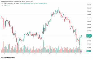 تحليل-USDCHF-17-11-2025