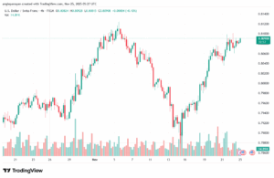 تحليل-USDCHF-25-11-2025