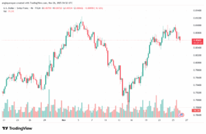 تحليل-USDCHF-26-11-2025